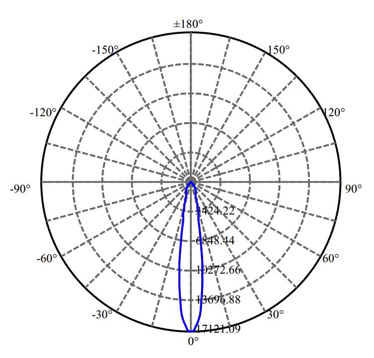 Nata Lighting Company Limited - Aluminium Reflector
